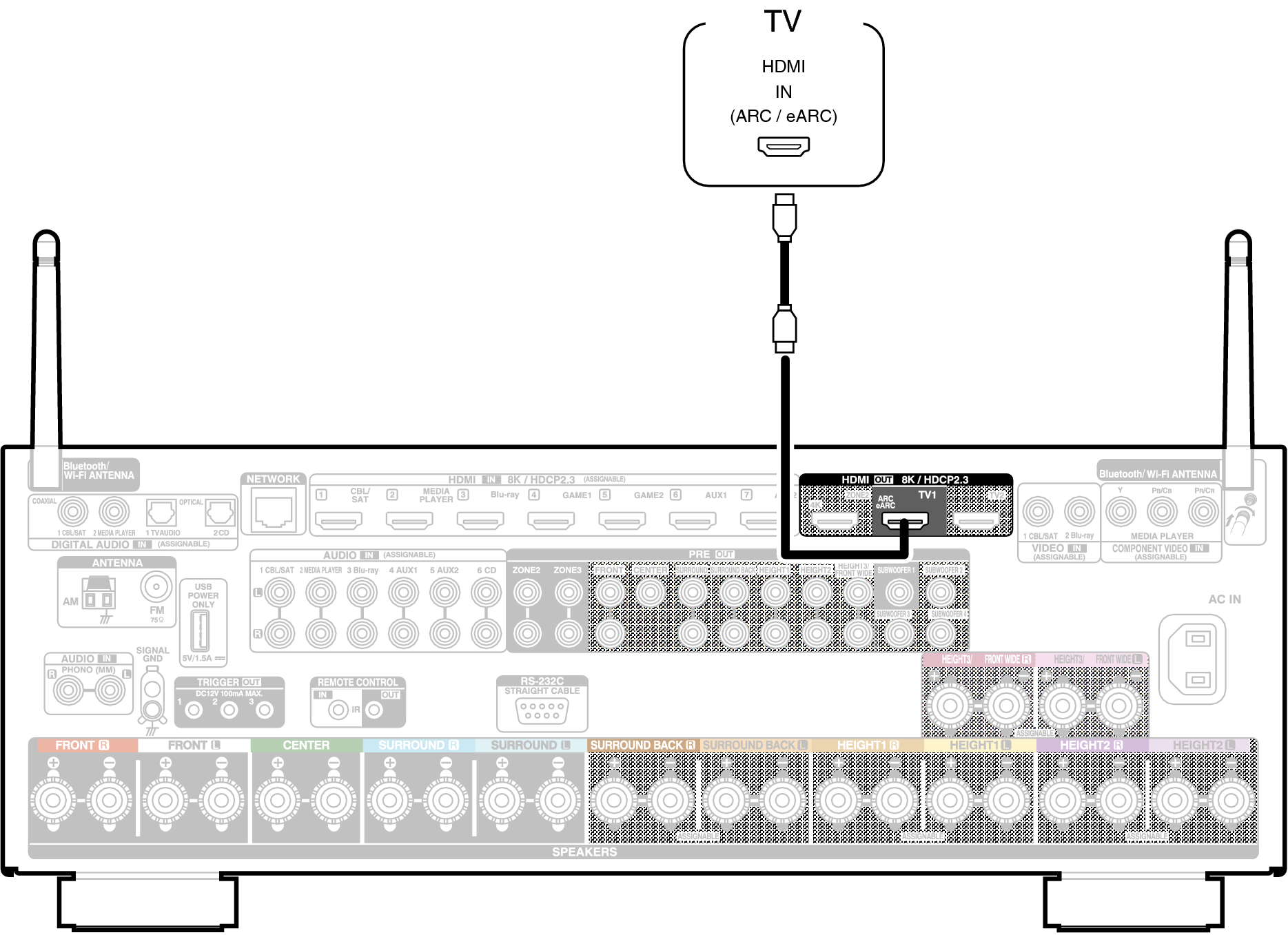 Conne HDMITV1 X68E3